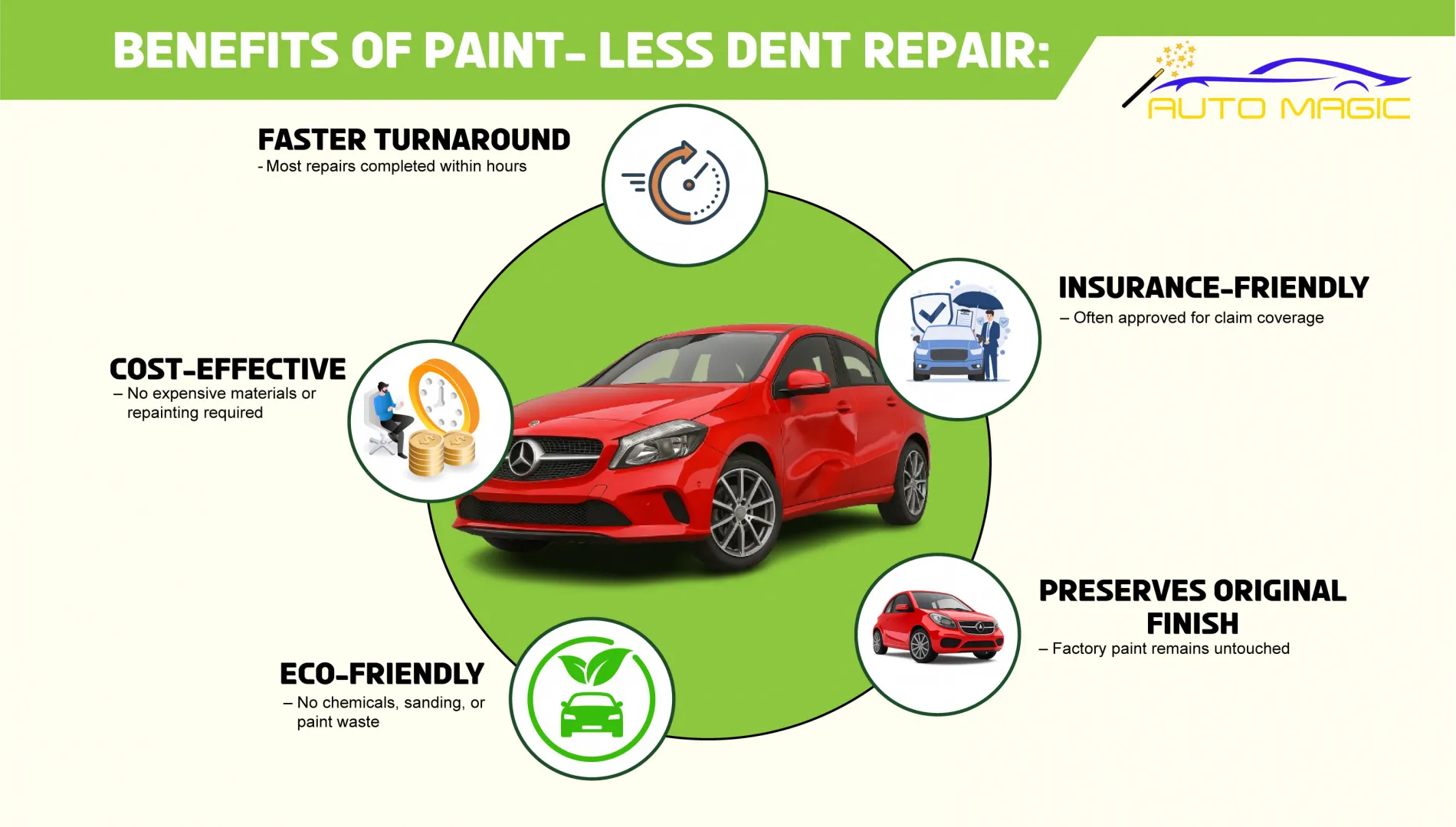Benefits Of Paintless Dent Repair